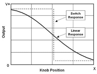 Hall switch versus linear response to knob position